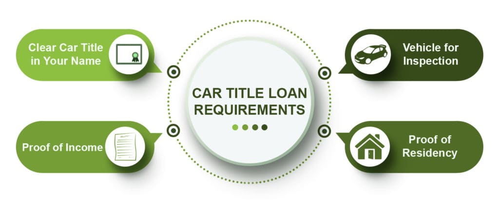 car title loans requirements